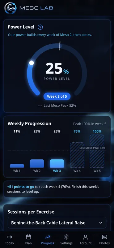 Power Level ring at 25 percent in week 3 of 5, with the last meso peak at 52 percent and weekly progression bars